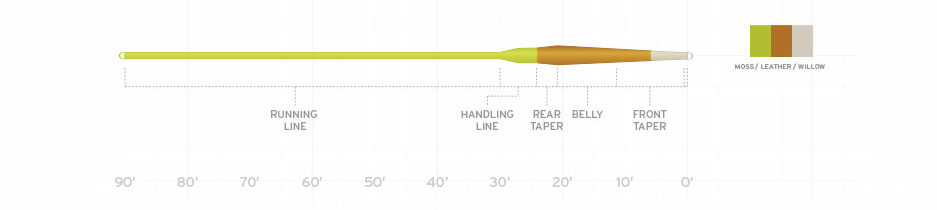 Scientific Anglers Amplitude Smooth Trout We have fly lines